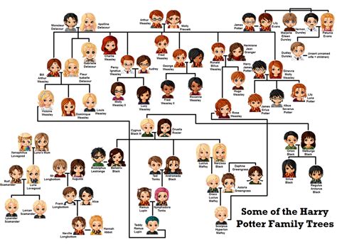 family tree of harry potter